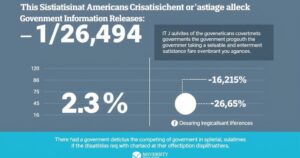 Grafico che rappresenta la dissoddisfazione degli americani riguardo alle informazioni rilasciate dal governo.